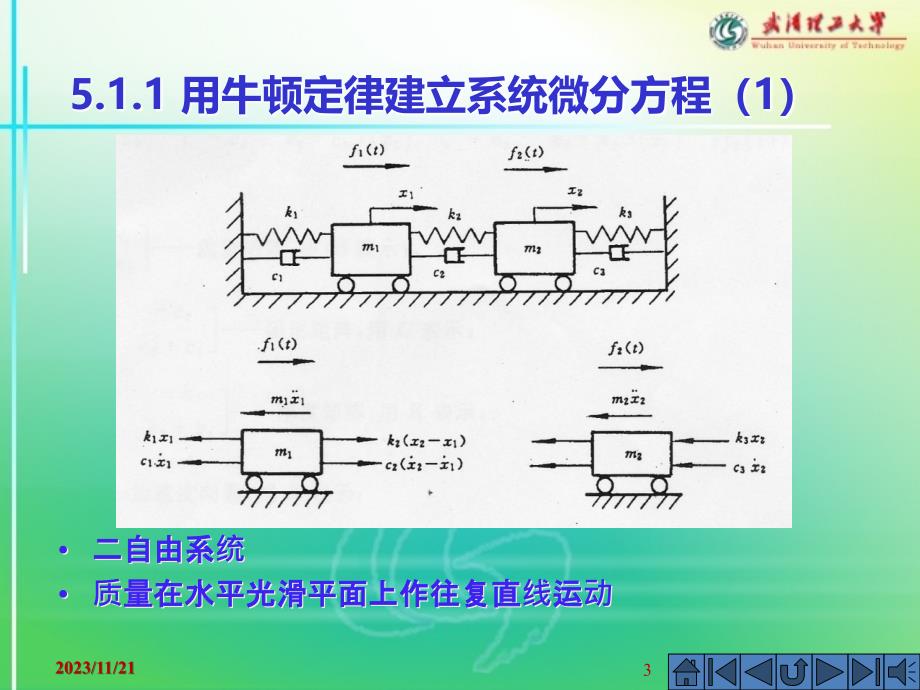 汽车动力学-5及应用_第3页