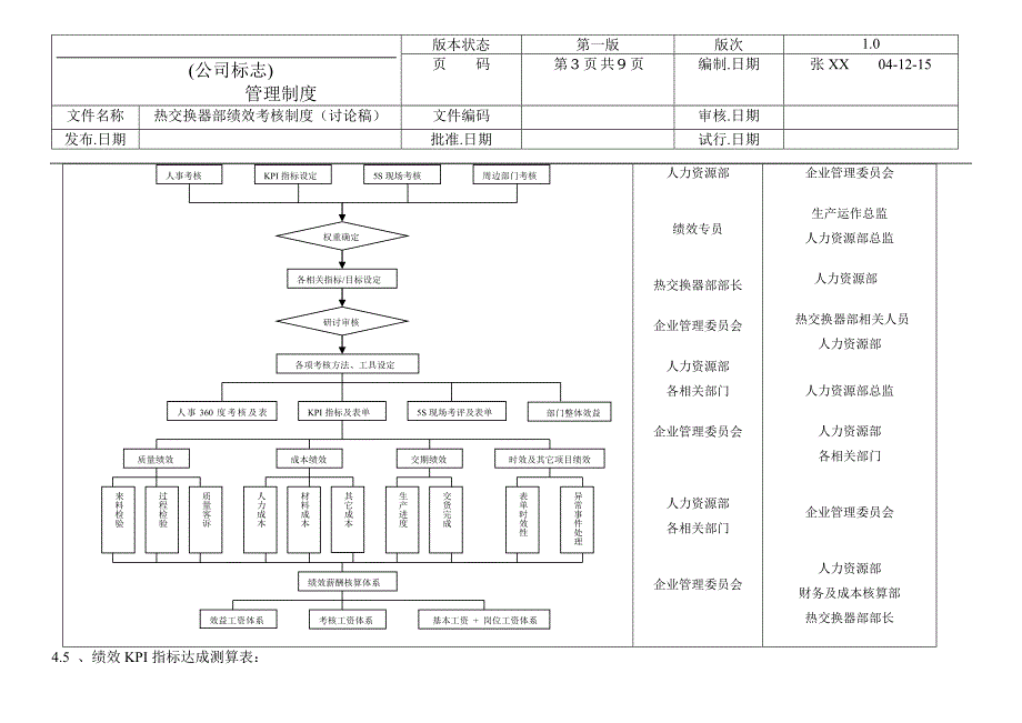 （绩效考核管理）热交换器部绩效考核制度(1)_第3页