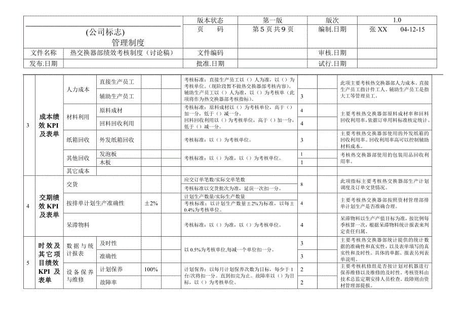 （绩效考核管理）热交换器部绩效考核制度(1)_第5页