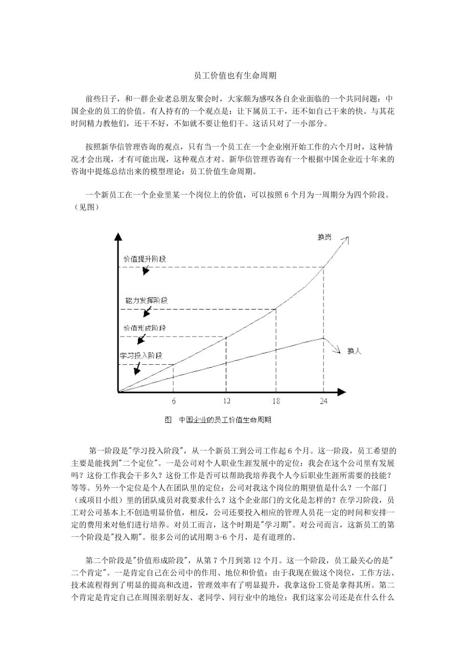 （员工管理）员工管理知识汇总(DOC 104个)43_第1页