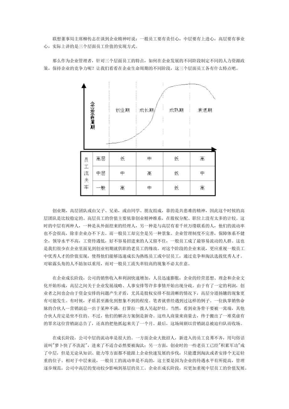 （员工管理）员工管理知识汇总(DOC 104个)43_第3页