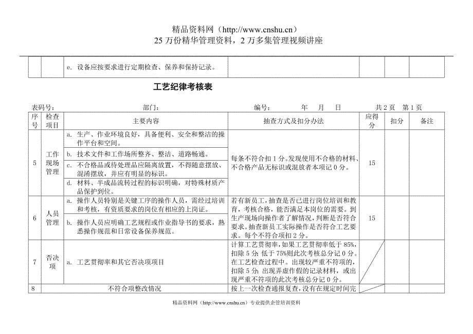 （管理制度）公司工艺管理制度考核办法（DOC49页）_第5页