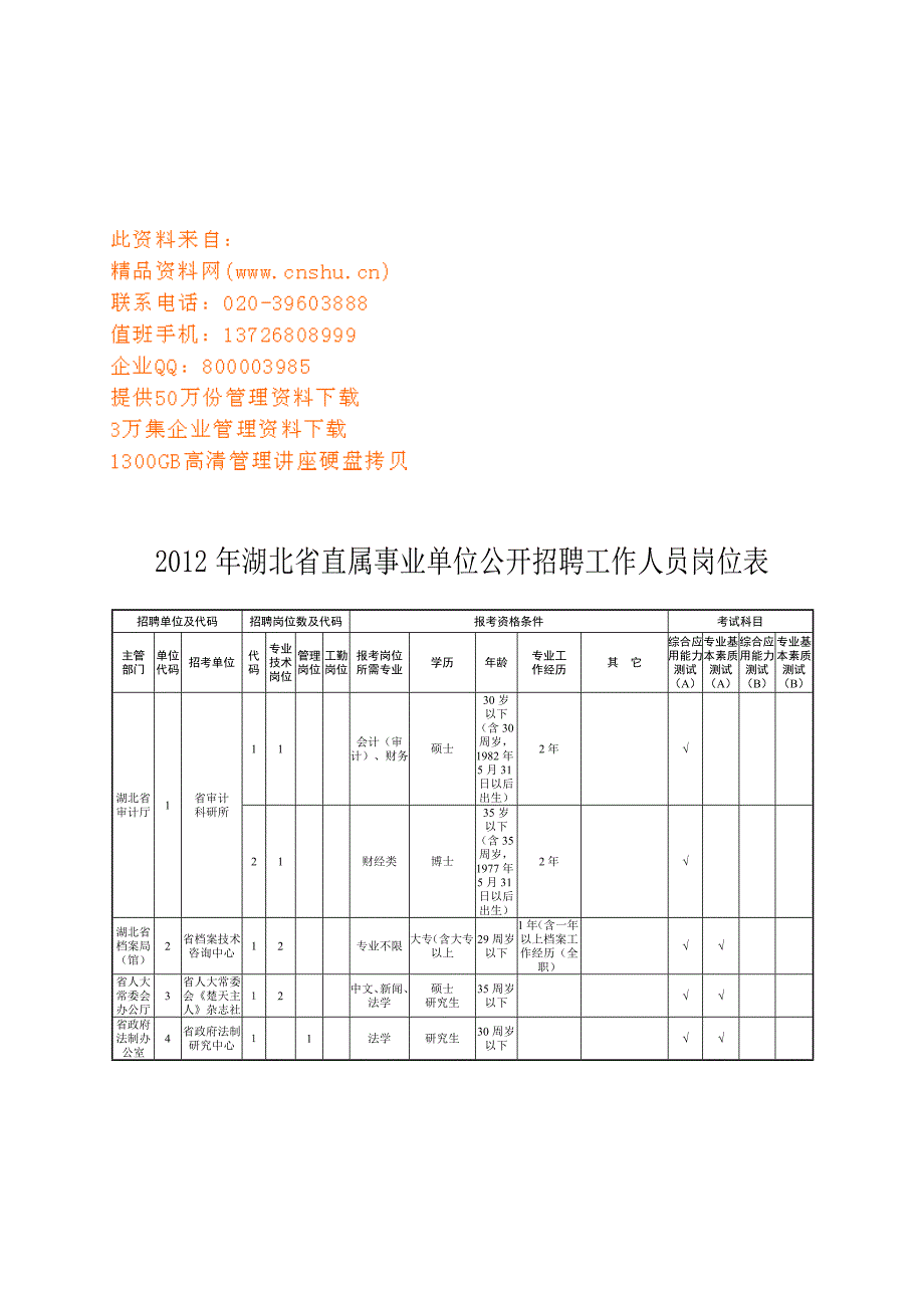 （人力资源套表）湖北省事业单位公开招聘工作人员岗位表(doc 36页)_第1页