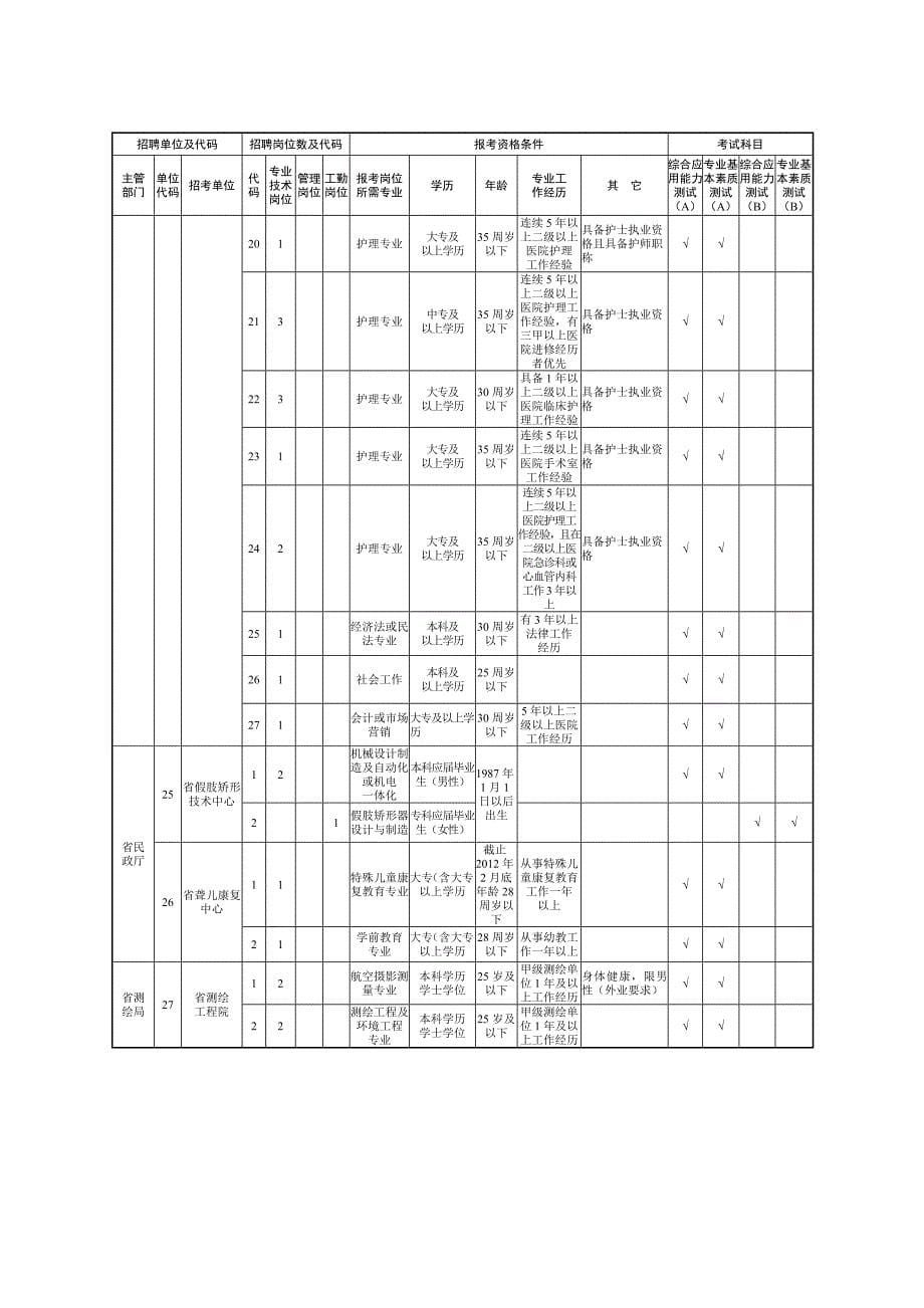 （人力资源套表）湖北省事业单位公开招聘工作人员岗位表(doc 36页)_第5页