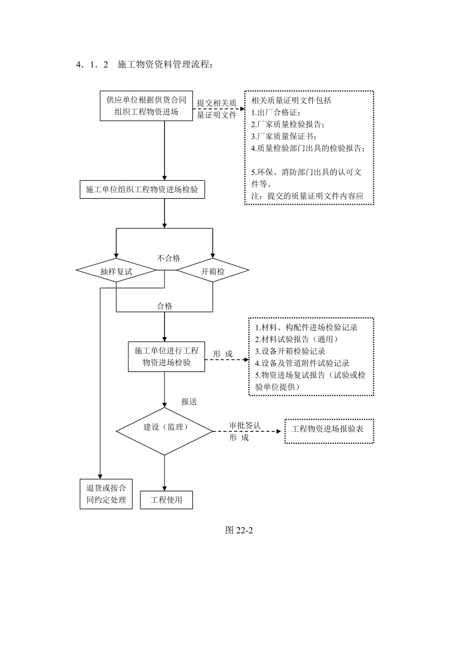 （目标管理）施工资料目标设计方案_第3页