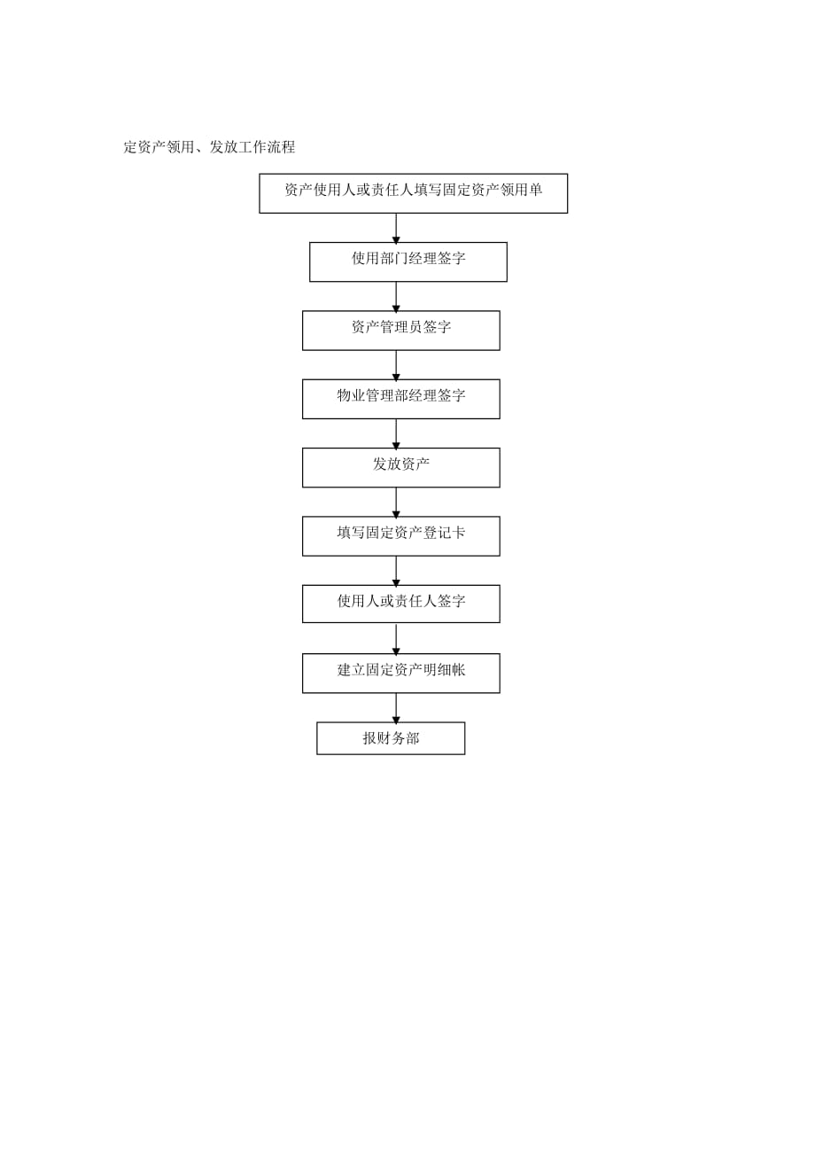 （流程管理）定资产领用发放工作流程_第1页