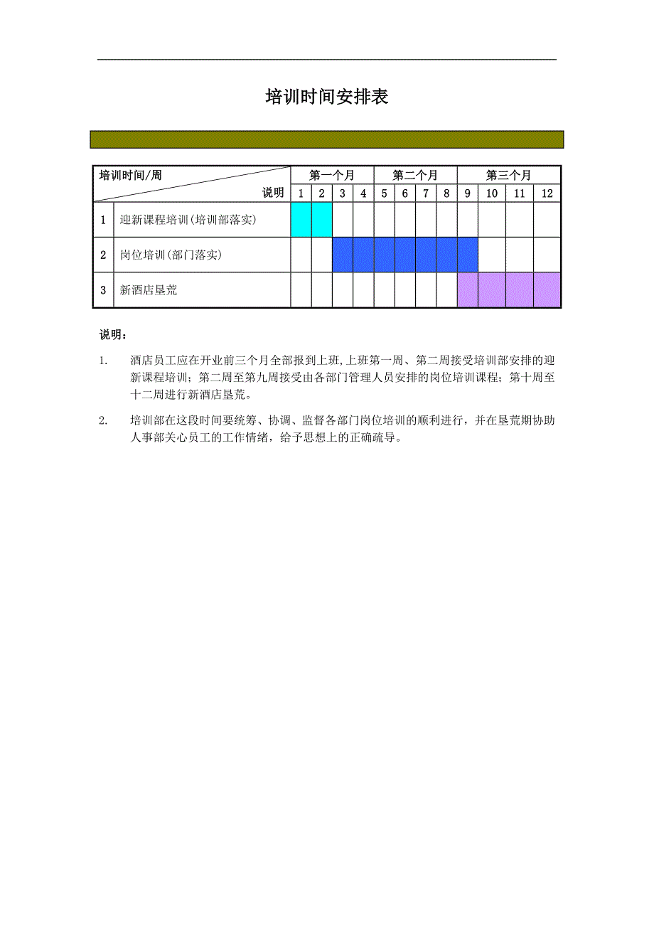 （培训体系）管家部筹建期培训大纲(1)_第3页