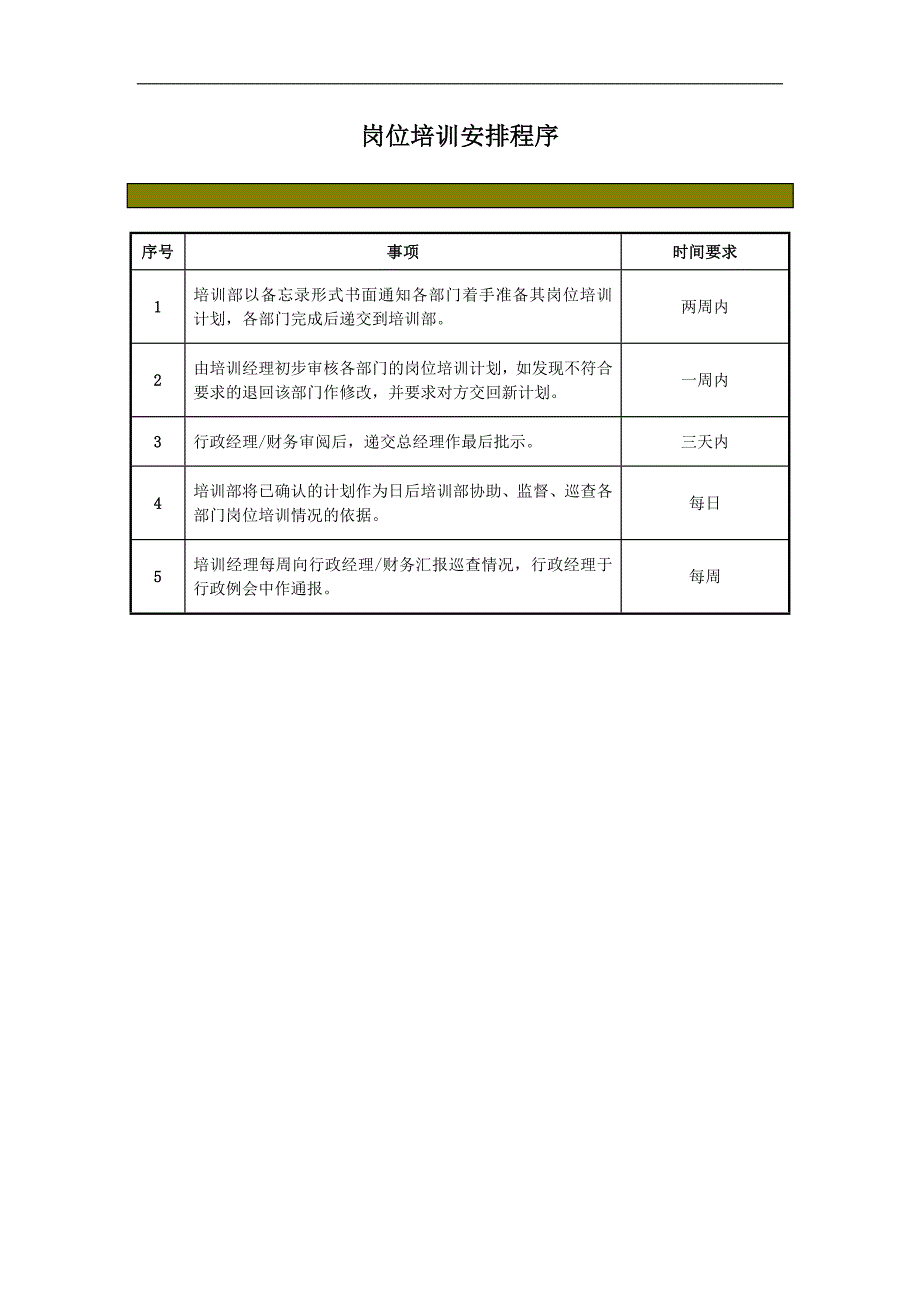 （培训体系）管家部筹建期培训大纲(1)_第4页