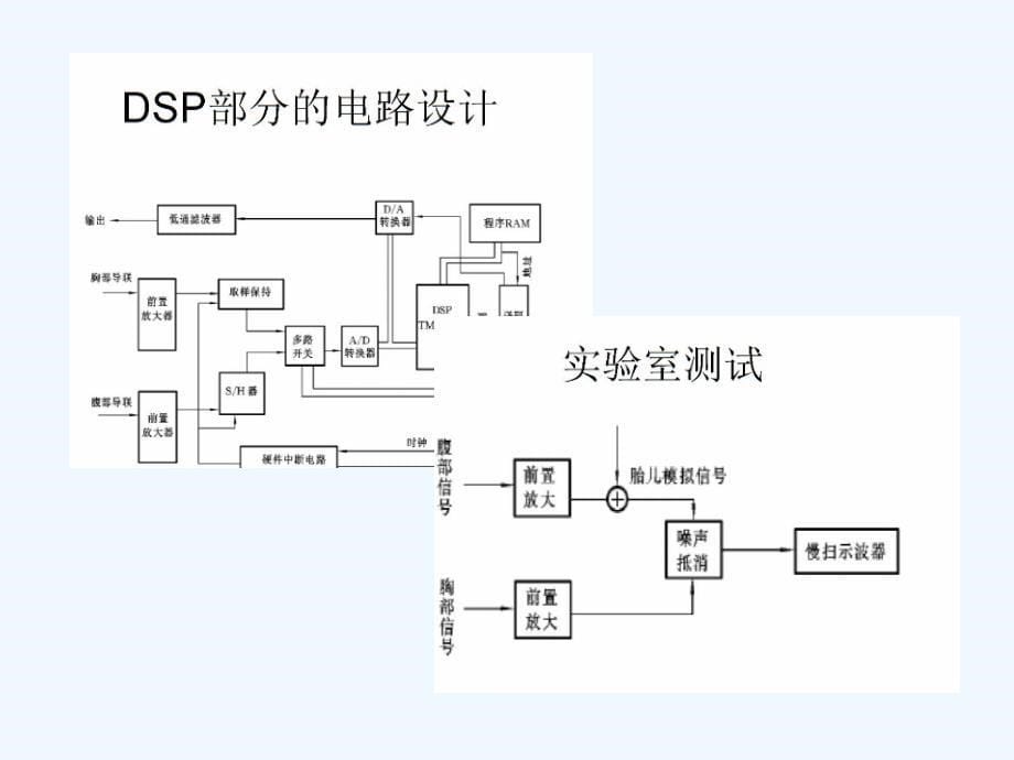 DSP在医疗设备的应用_第5页