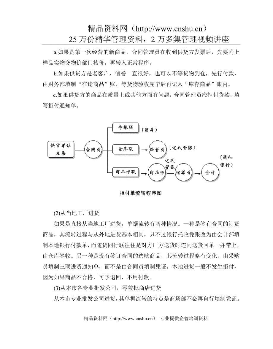 （售后服务）第八章、商场部管理与服务技能培训.1_第5页