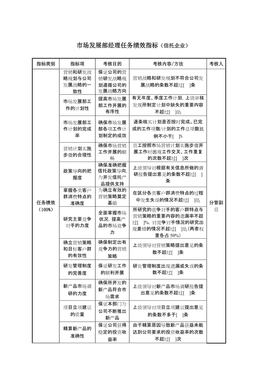 （发展战略）市场发展部经理任务绩效指标（信托企业）_第1页