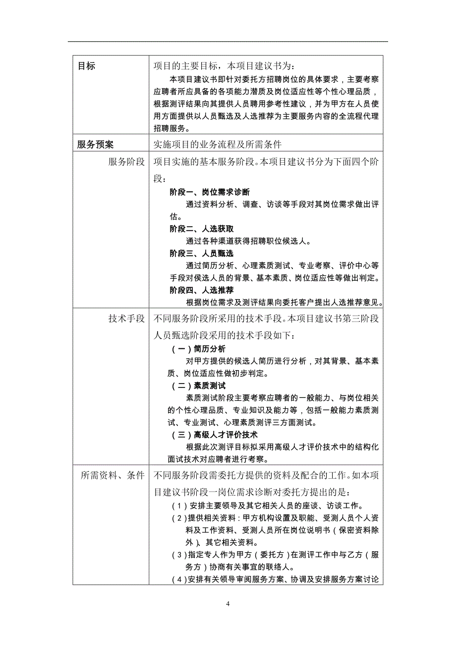 （招聘面试）xx药业集团代理招聘项目案例(DOC 13页)_第4页