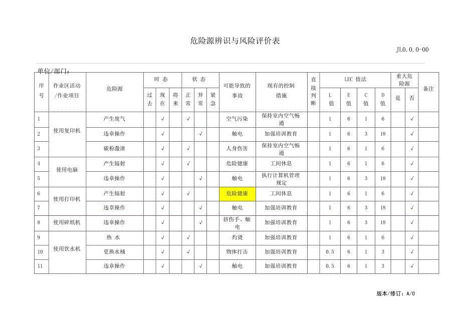 （风险管理）物业管理危险源识别与风险评价记录