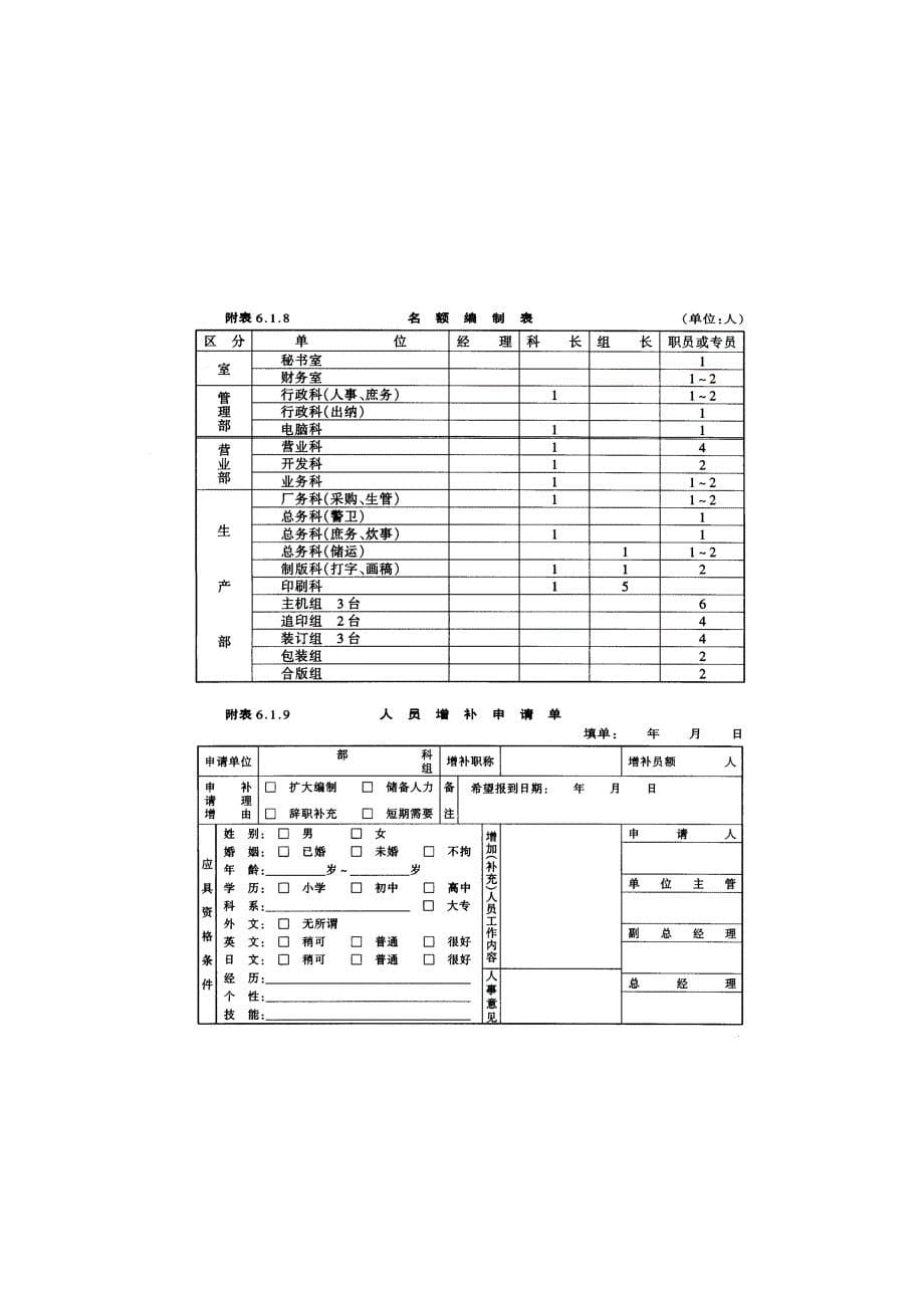 （人力资源套表）企业人事作业程序与管理规章附表(doc 22页)_第5页