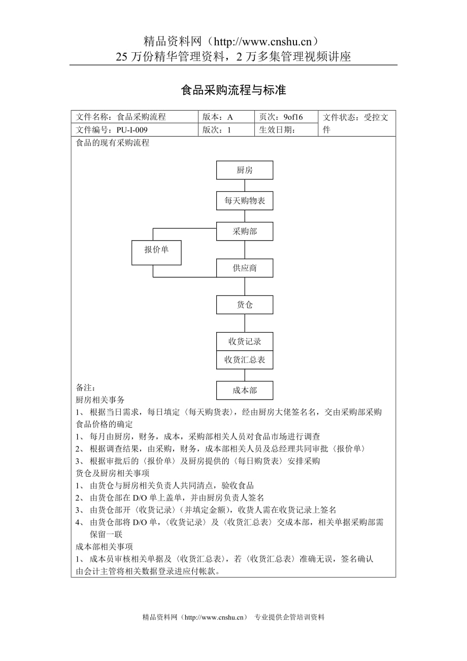 （流程管理）食品采购流程与标准_第1页