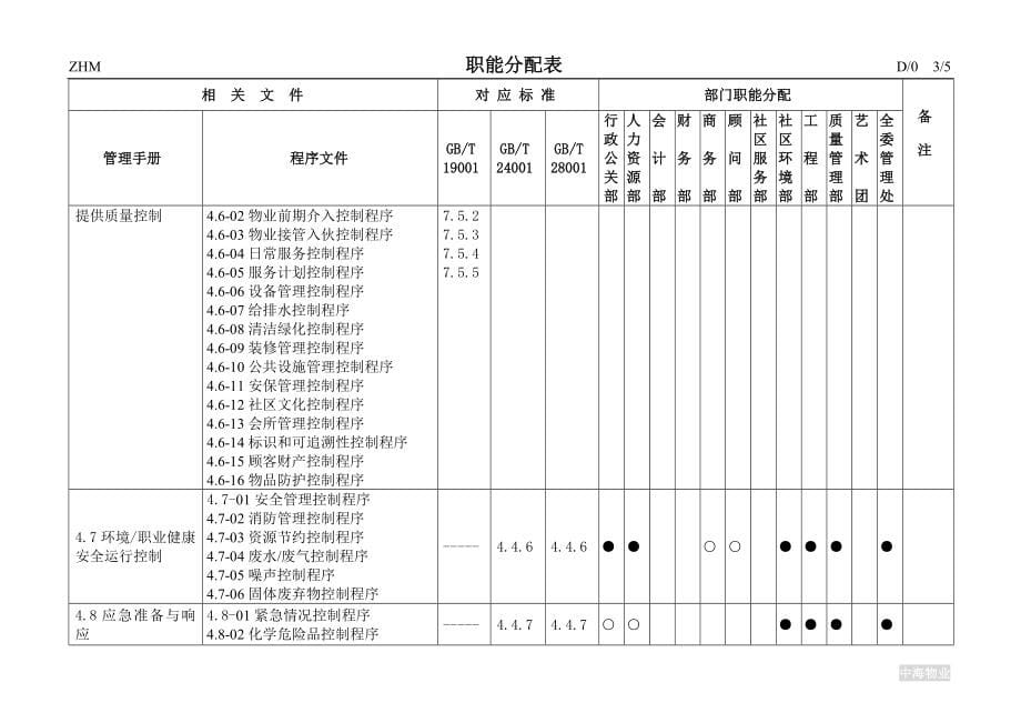 （企业管理手册）中海物业一体化管理手册_第5页