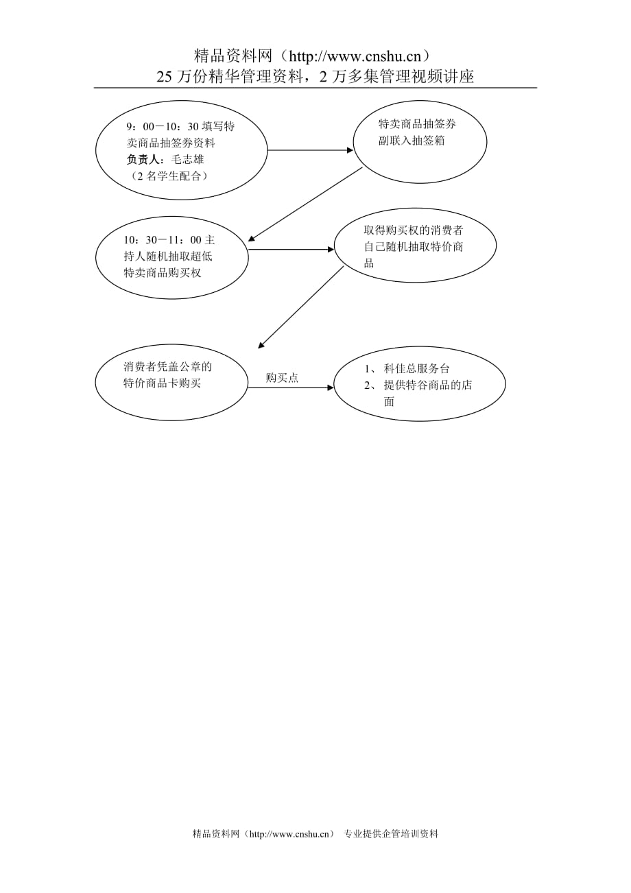 （职业经理培训）特价执行案_第4页