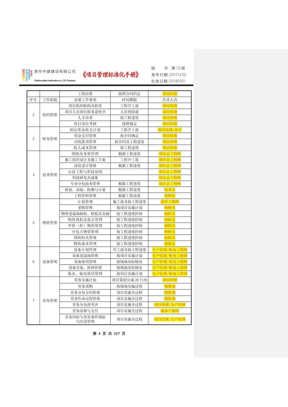 （企业管理手册）项目标准化管理手册全文(初稿OK)_第5页