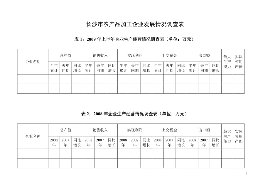 （发展战略）长沙市农产品加工企业发展情况调查表_第1页