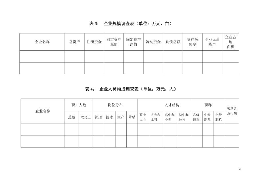 （发展战略）长沙市农产品加工企业发展情况调查表_第2页