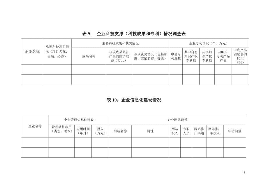 （发展战略）长沙市农产品加工企业发展情况调查表_第5页