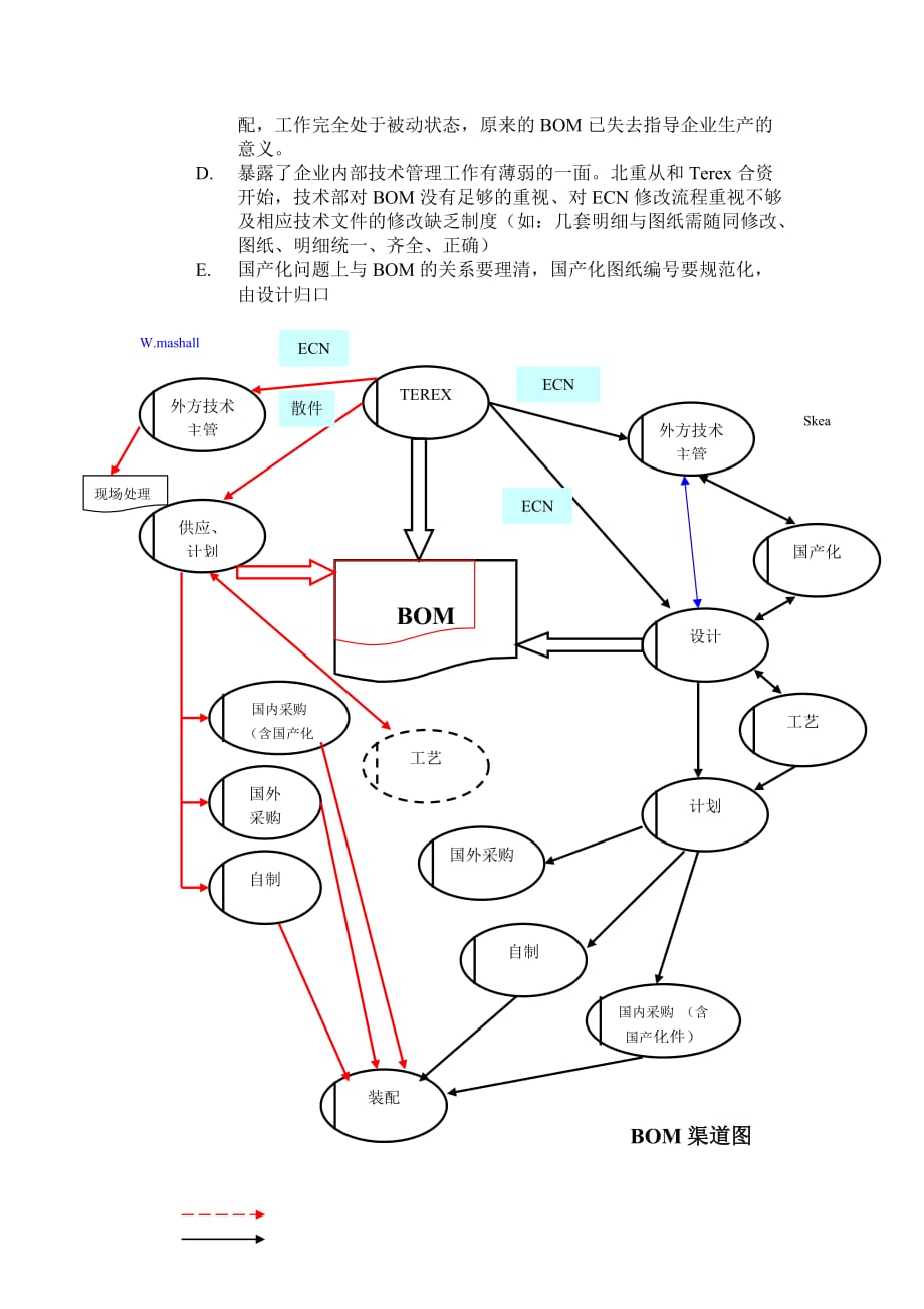 （年度报告）北重业务流程优化设计报告纲要(周月蟾)_第2页