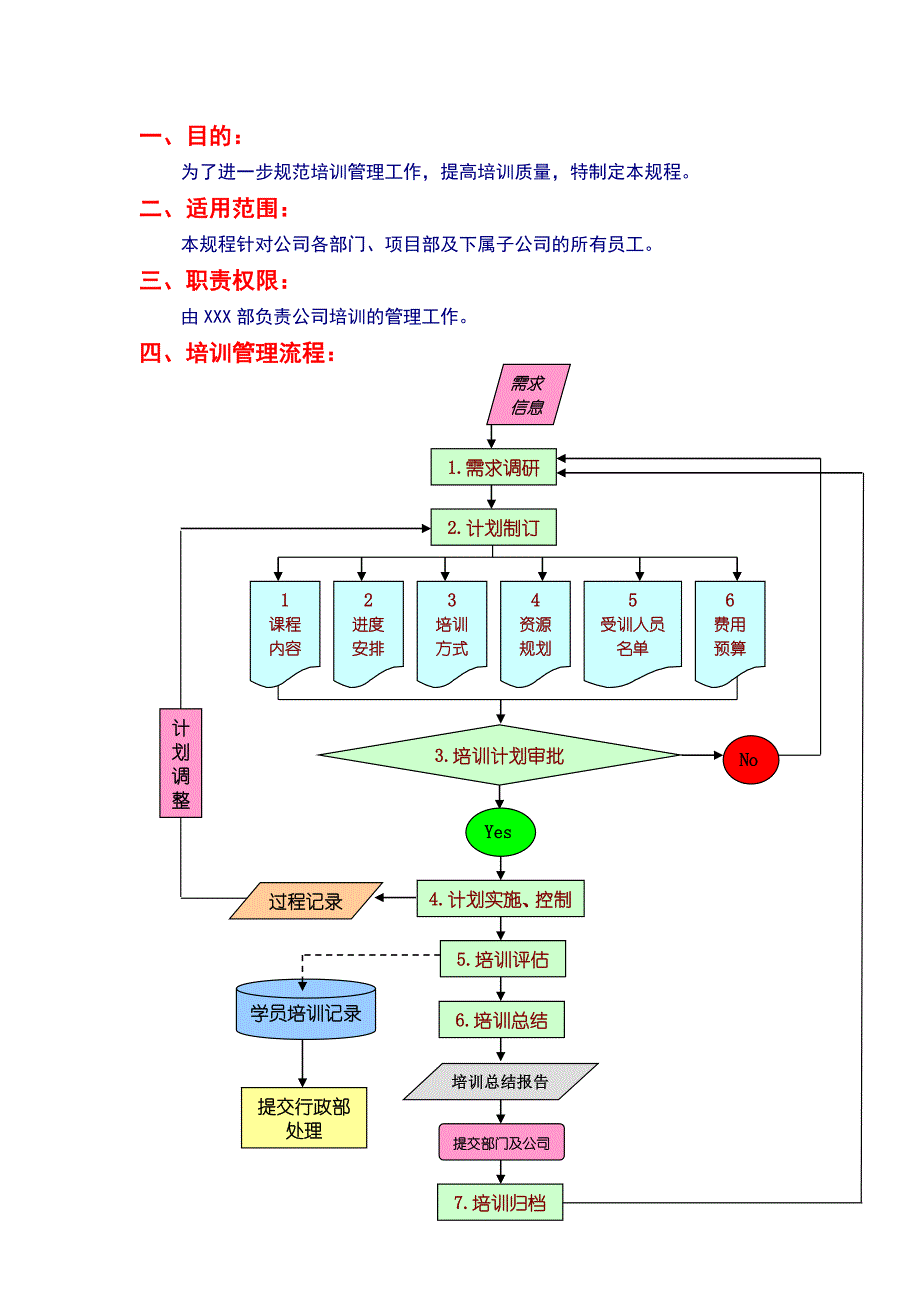 （培训体系）企业培训管理方案(DOC 11页)_第2页