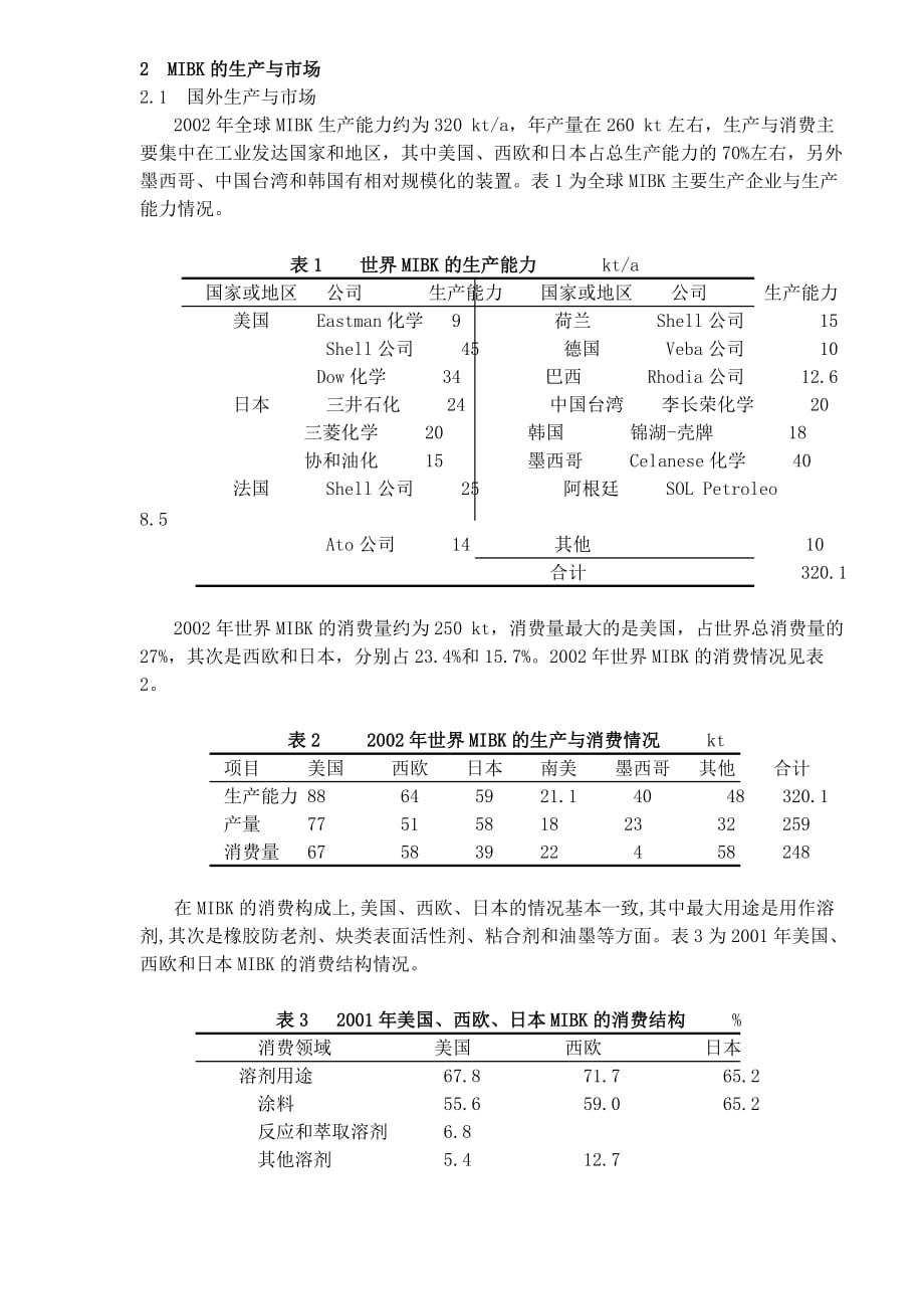 （市场分析）甲基异丁基酮合成技术的进展与市场分析(1)_第3页