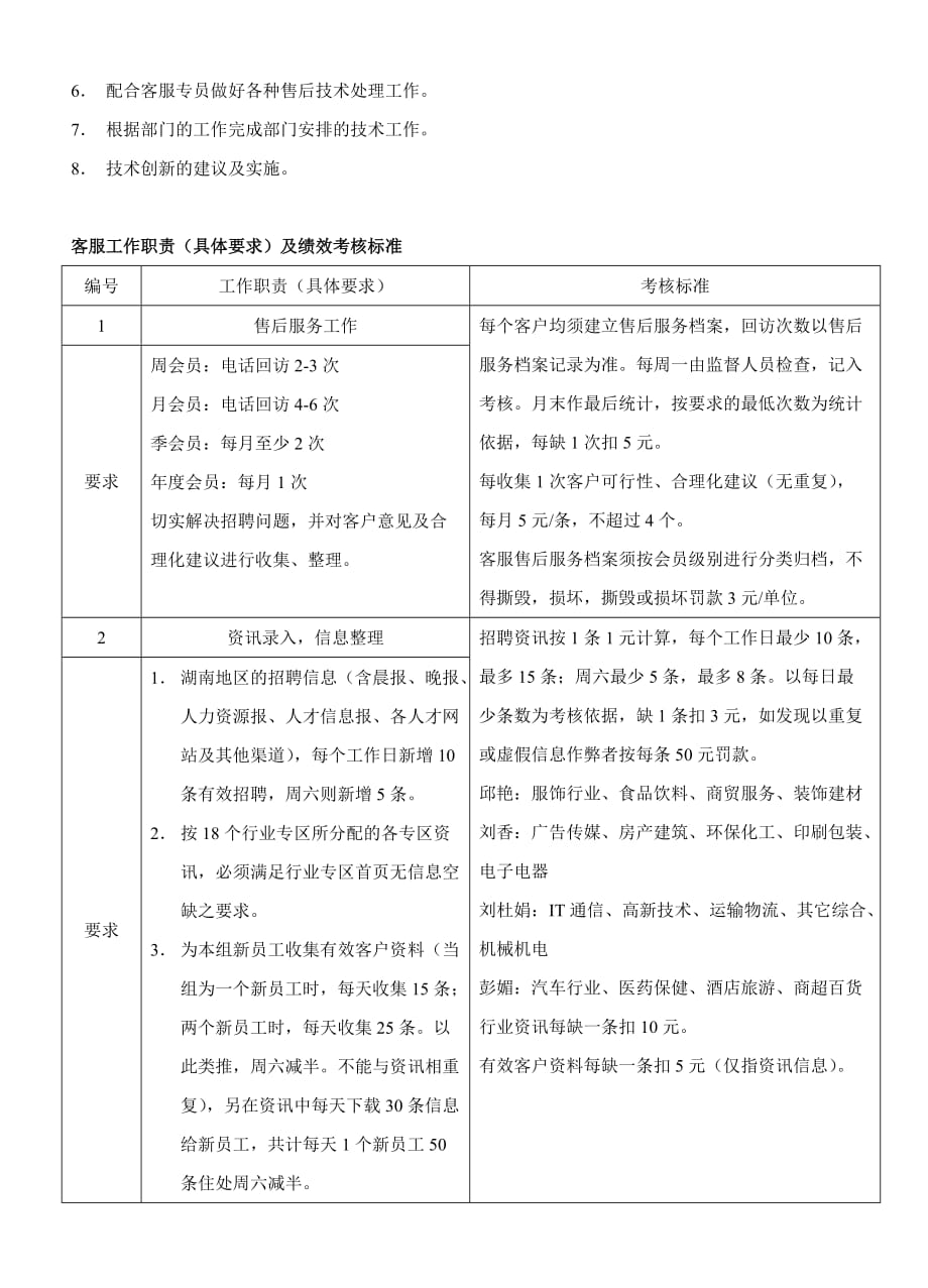 （绩效考核）附件1各职位具体职责及考核标准_第2页