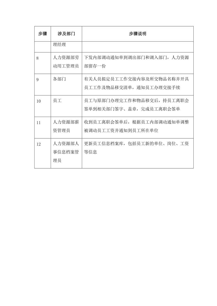 （培训体系）企业员工培训教材(1个ppt,36个doc)7_第3页