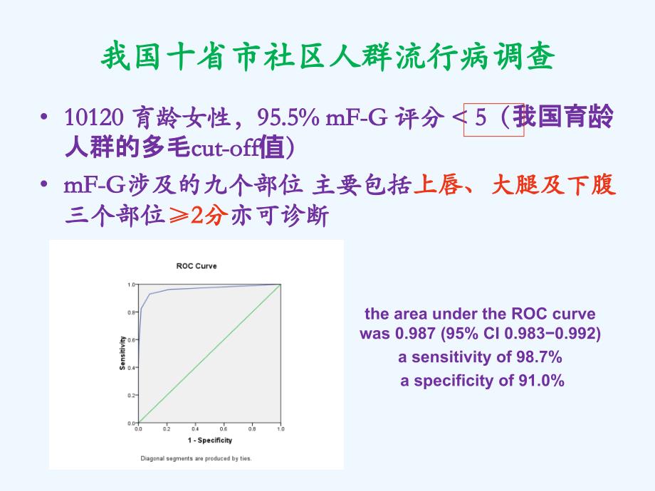 PCOS与异常子宫出血_第4页