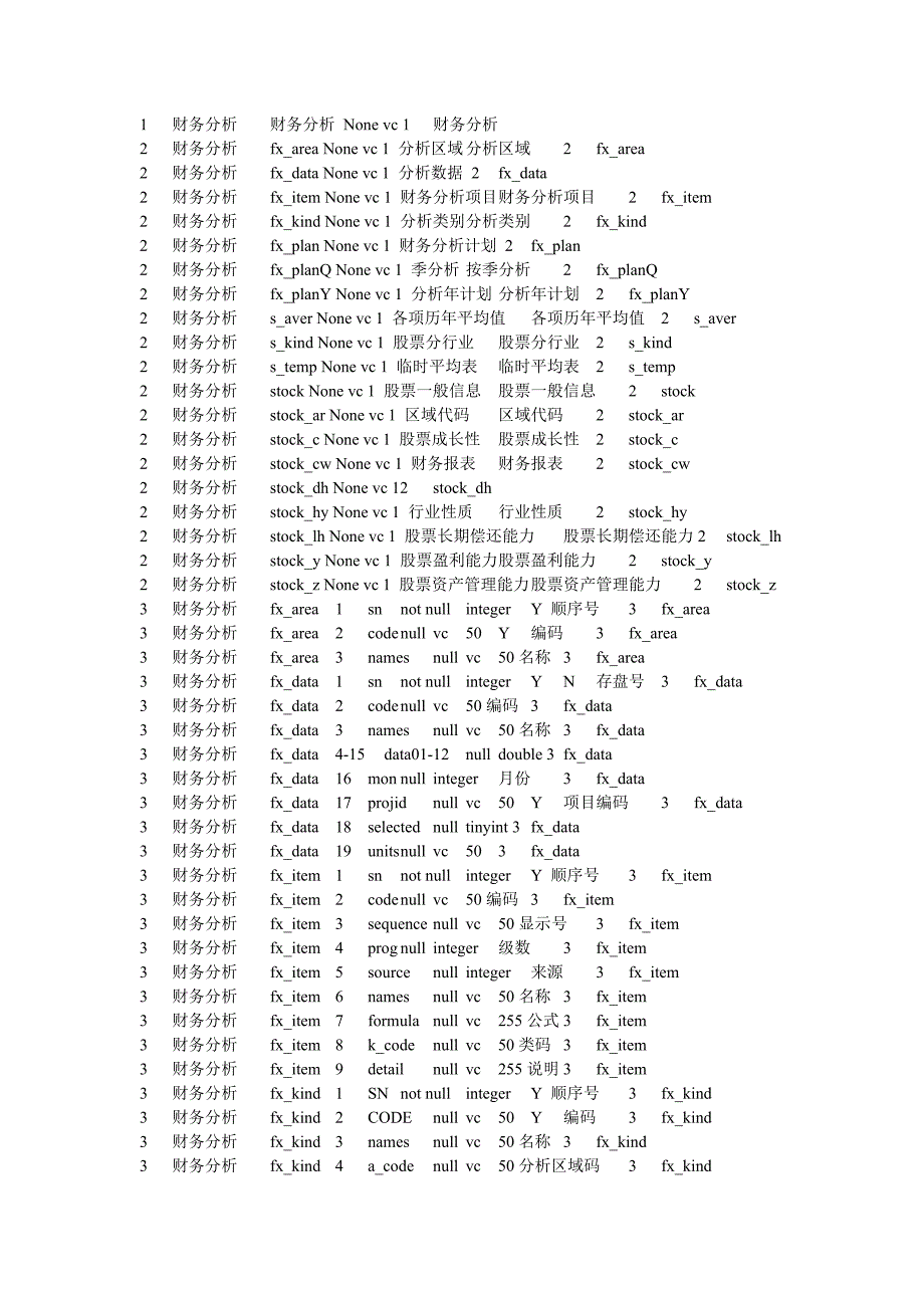 （产品管理）定制的代账产品功能_第1页