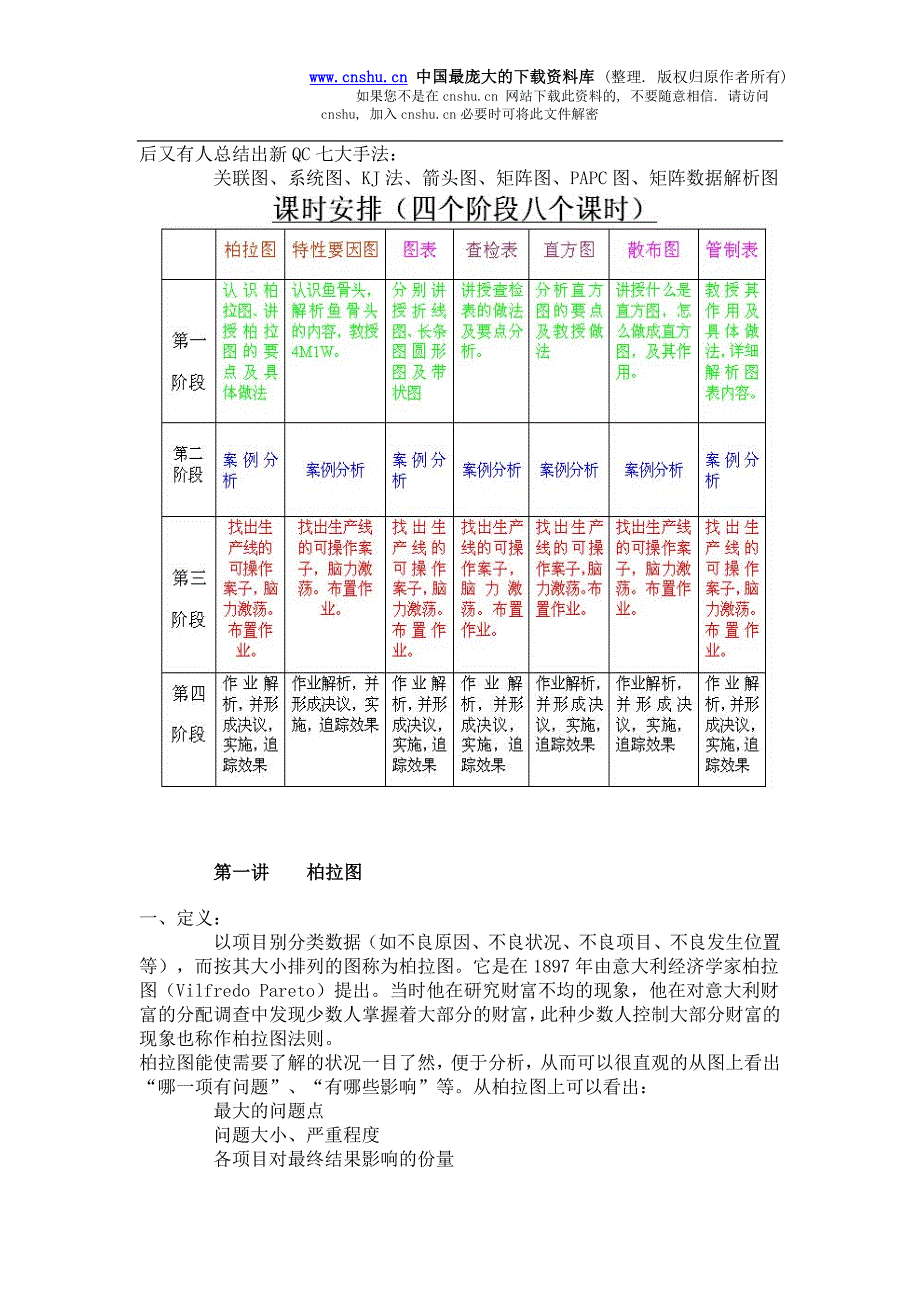 （品管工具QC七大手法）QC七大手法讲义1_第2页