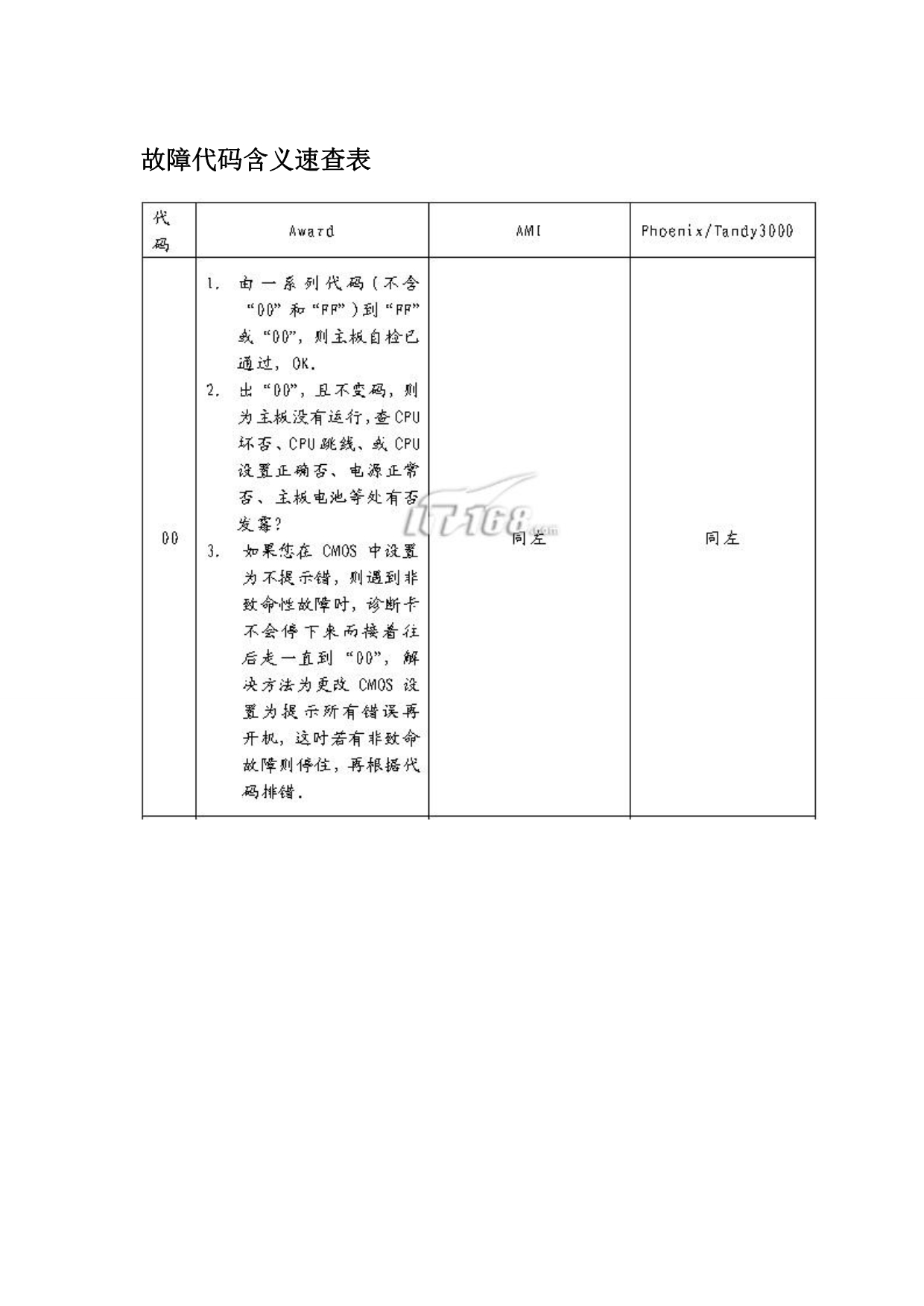 （企业诊断）华通电脑主板故障诊断卡PI0049使用手册_第5页