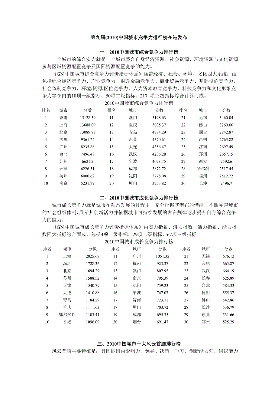 （职业经理培训）第九届(XXXX)中国城市竞争力排行榜——中国城市竞争力研究会_第1页