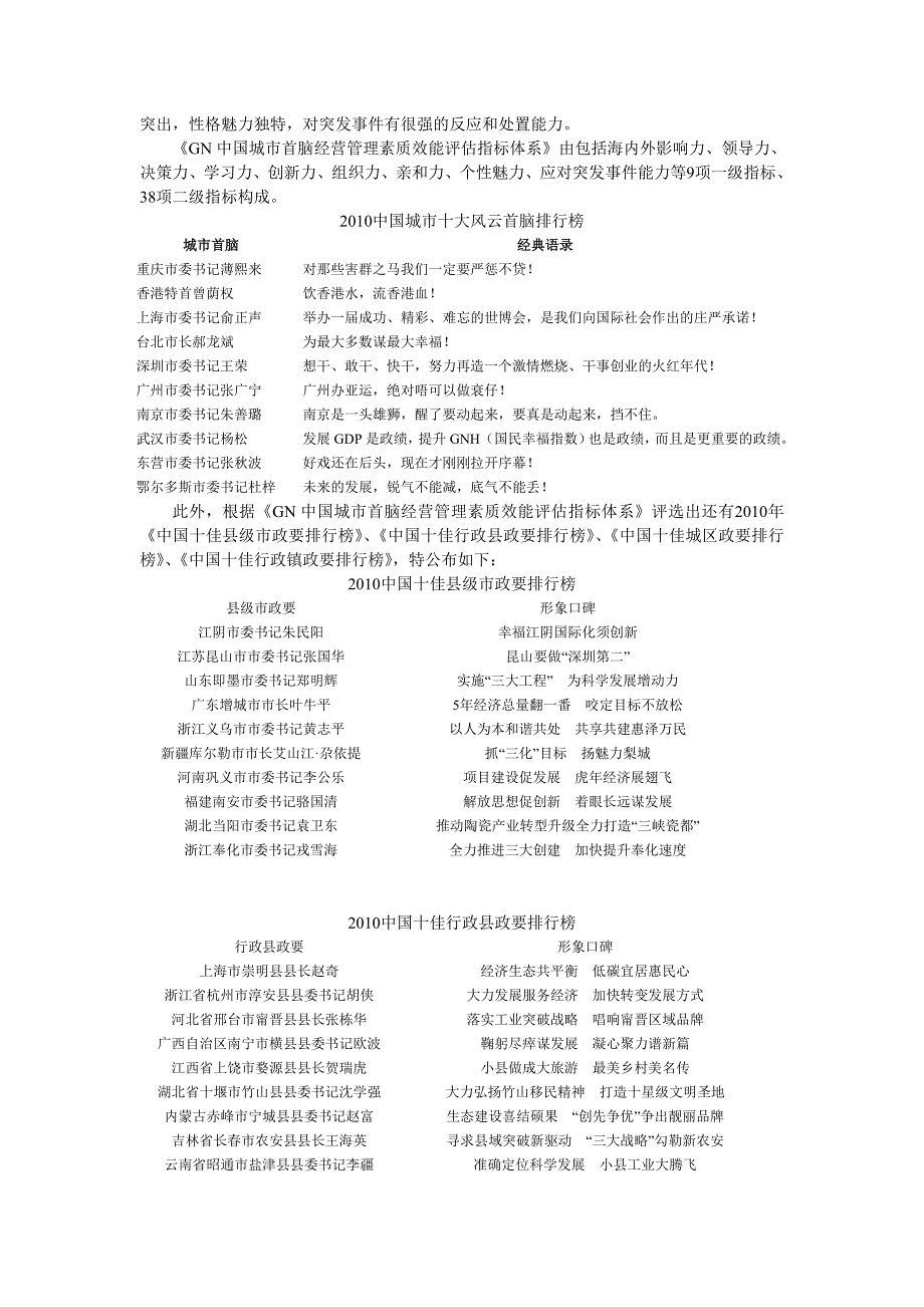 （职业经理培训）第九届(XXXX)中国城市竞争力排行榜——中国城市竞争力研究会_第2页