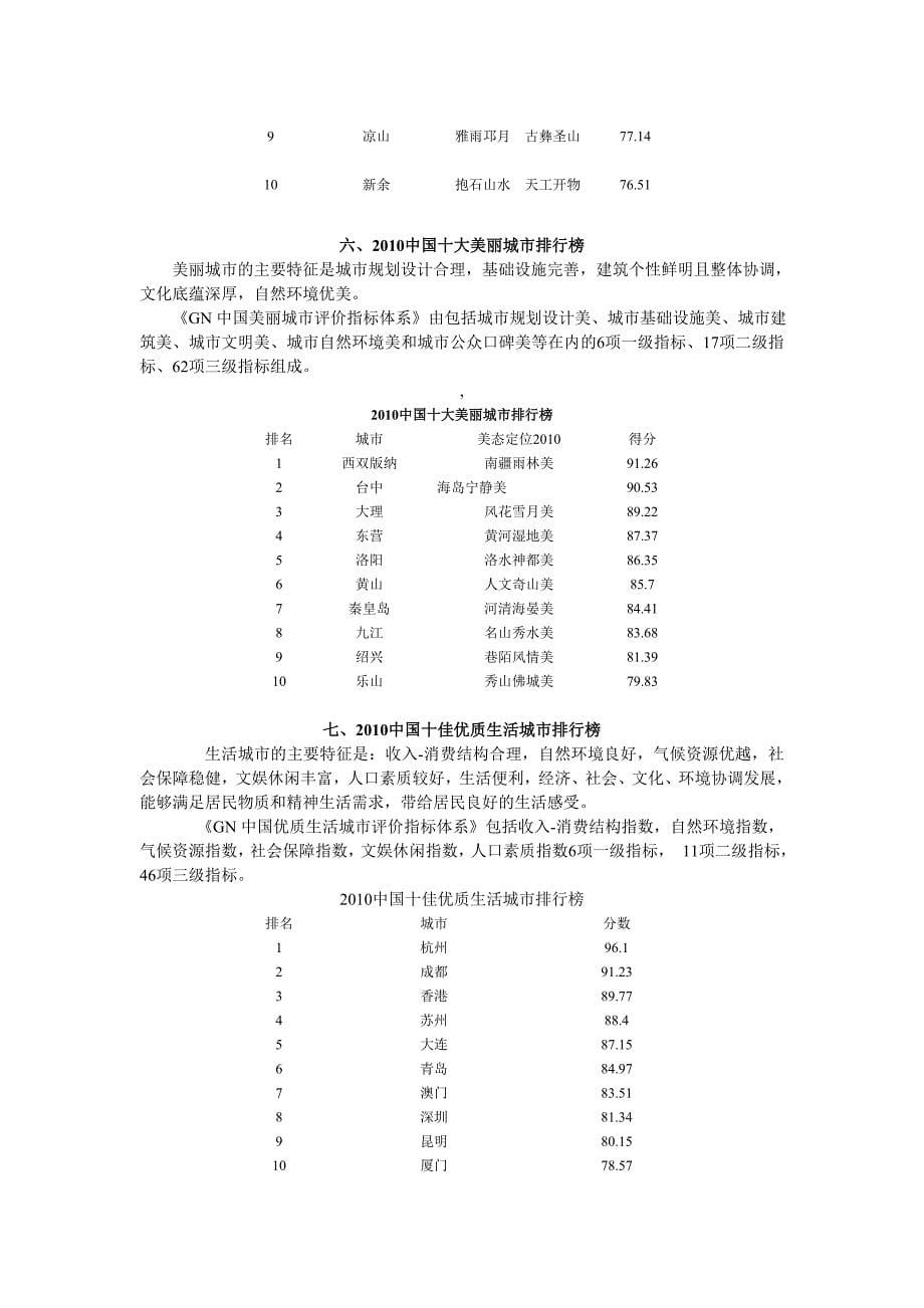 （职业经理培训）第九届(XXXX)中国城市竞争力排行榜——中国城市竞争力研究会_第5页