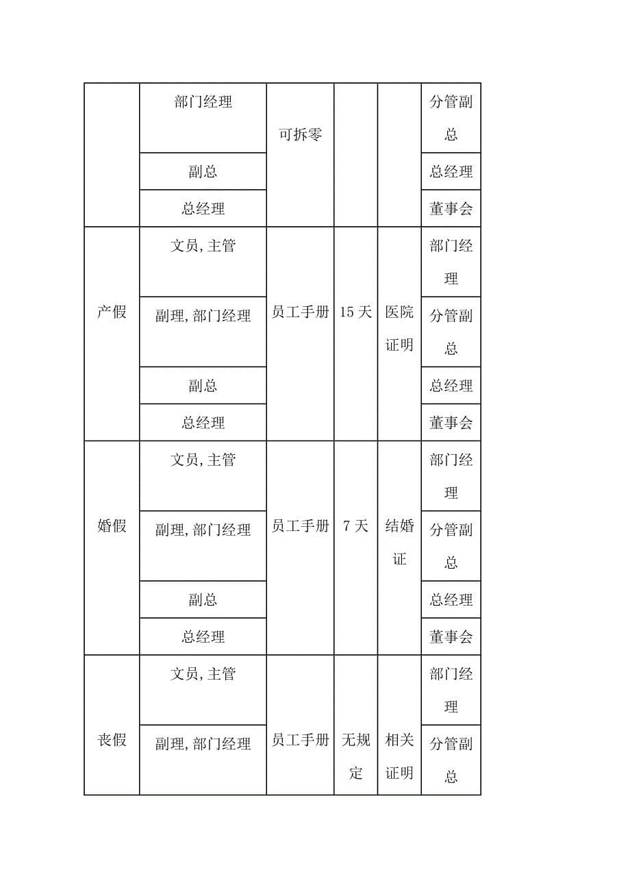 （人力资源套表）某公司人事规章制度(doc 40页)_第5页