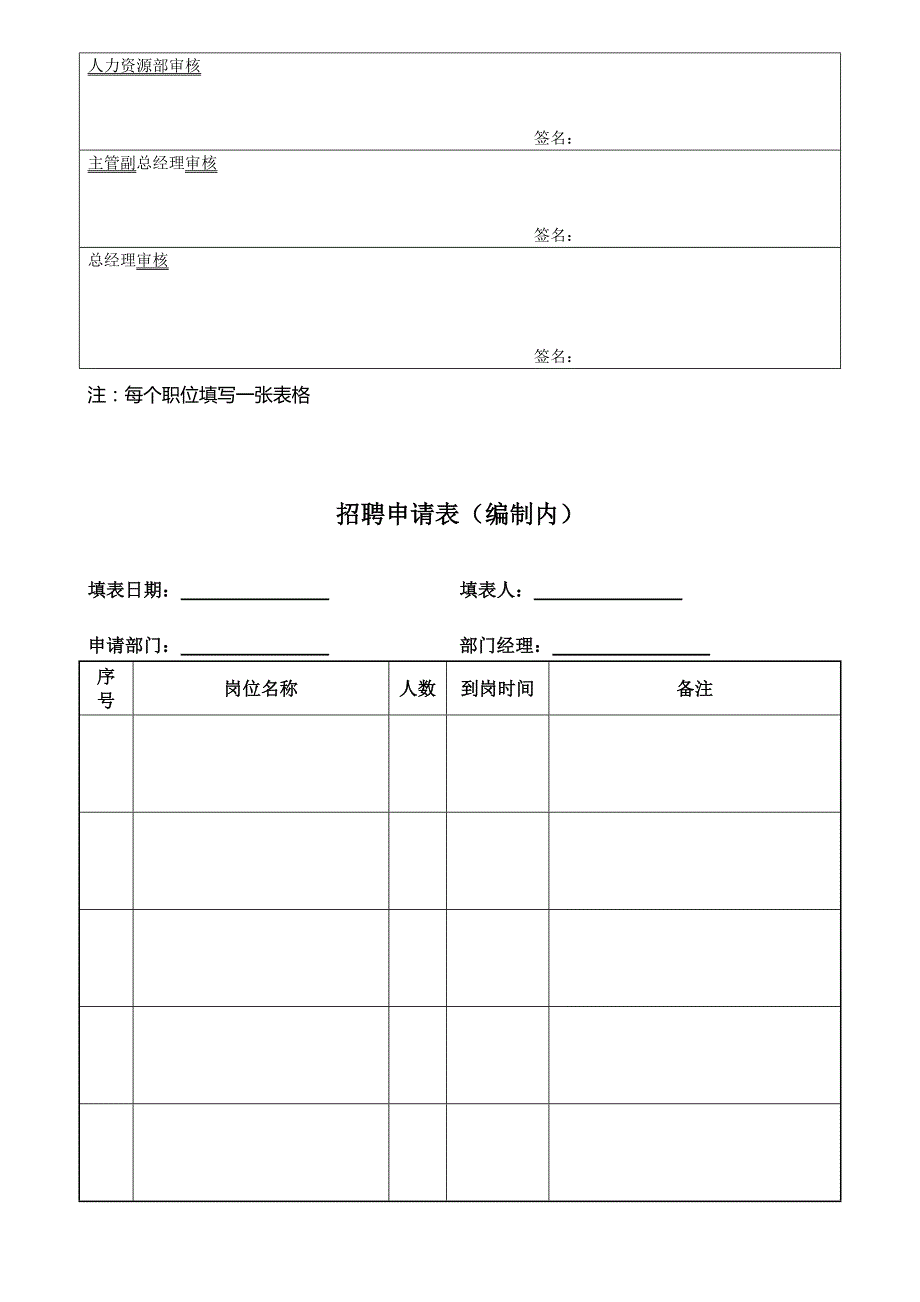 （人力资源套表）公司人事表格汇总(doc 28页)_第2页