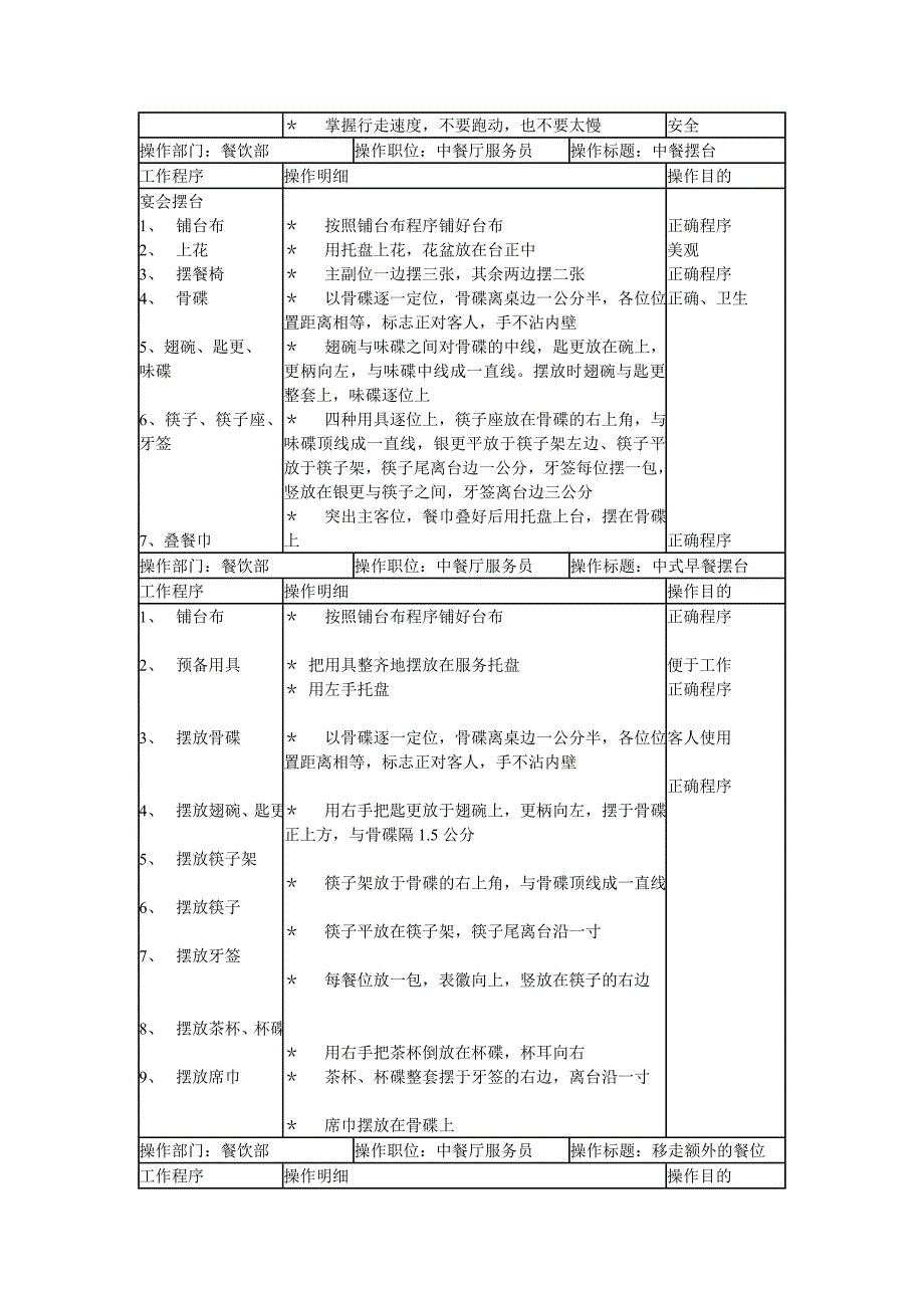 （培训体系）餐饮部中餐基本培训管理手册(doc 18页)_第2页