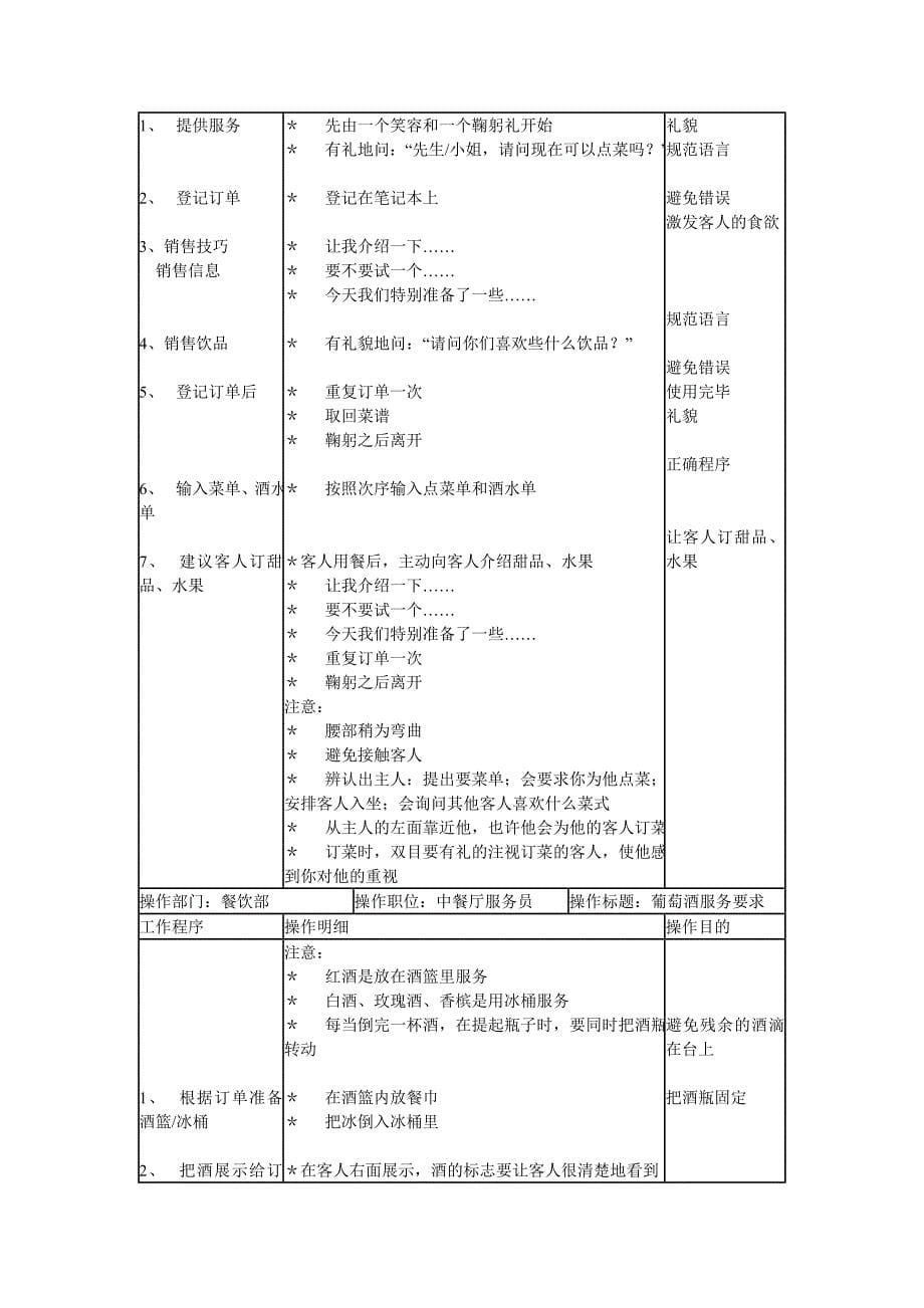 （培训体系）餐饮部中餐基本培训管理手册(doc 18页)_第5页