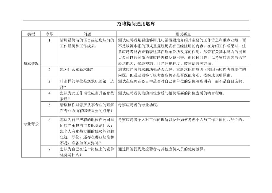 （招聘面试）招聘提问通用题库(1)_第1页