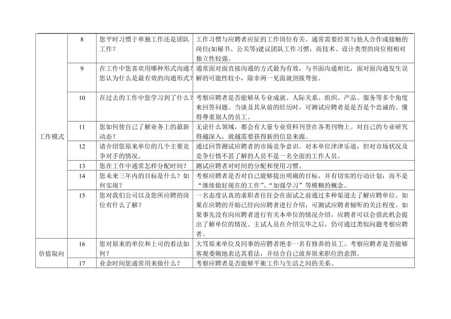 （招聘面试）招聘提问通用题库(1)_第2页