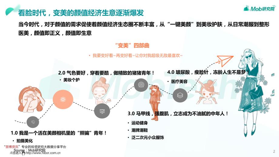 化妆品行业2019中国颜值经济洞察报告_看脸时代,变美需要“剁手”_第2页