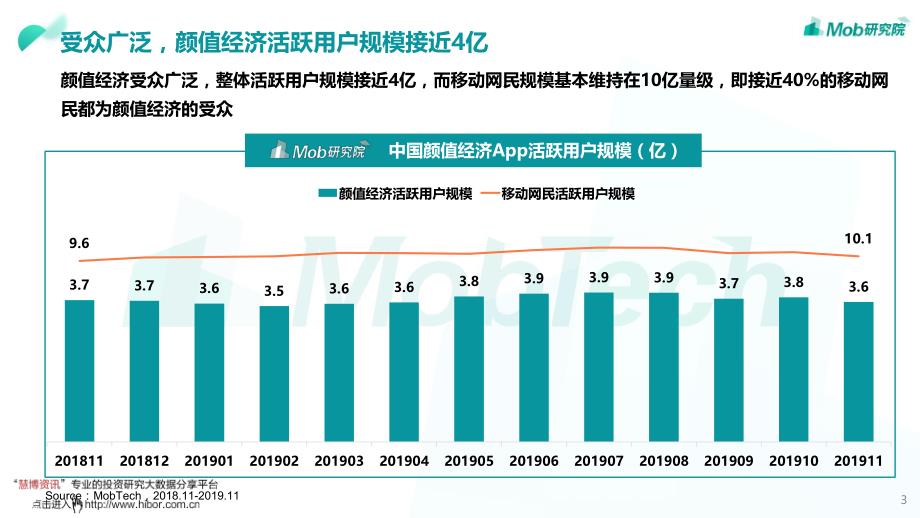 化妆品行业2019中国颜值经济洞察报告_看脸时代,变美需要“剁手”_第3页