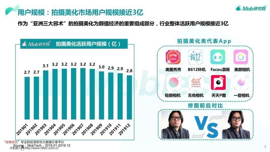 化妆品行业2019中国颜值经济洞察报告_看脸时代,变美需要“剁手”_第5页