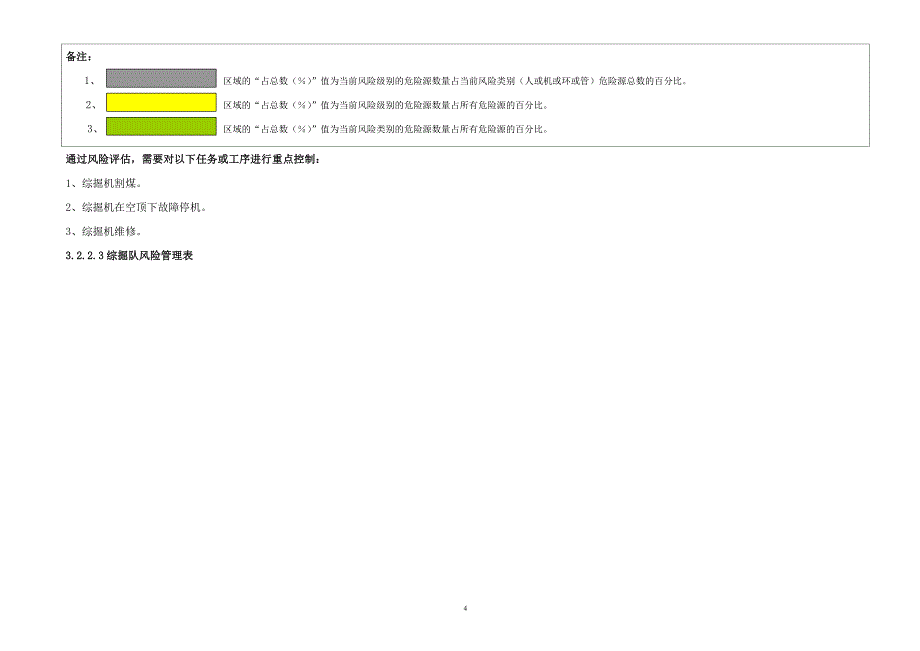 （风险管理）综掘队新改风险管理手册_第4页