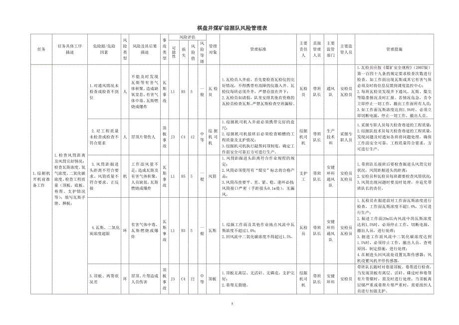 （风险管理）综掘队新改风险管理手册_第5页