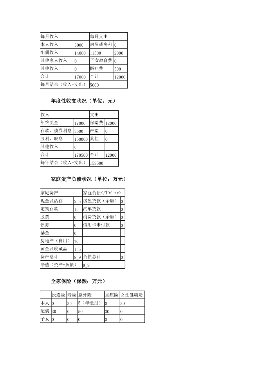 （公司理财）广州高级白领家庭的五大理财计划_第3页