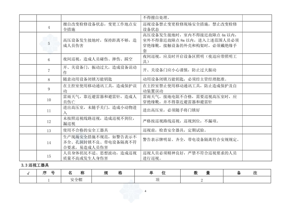 （企业经营管理）10kv变电站巡视标准化作业指导书_secret_第4页